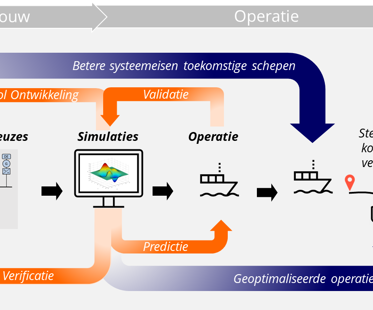 250925 Digitaal Samenwerken