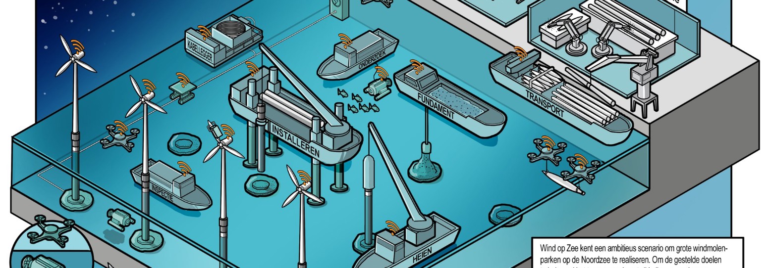 Robotisering Wind Op Zee Zonder Logo's