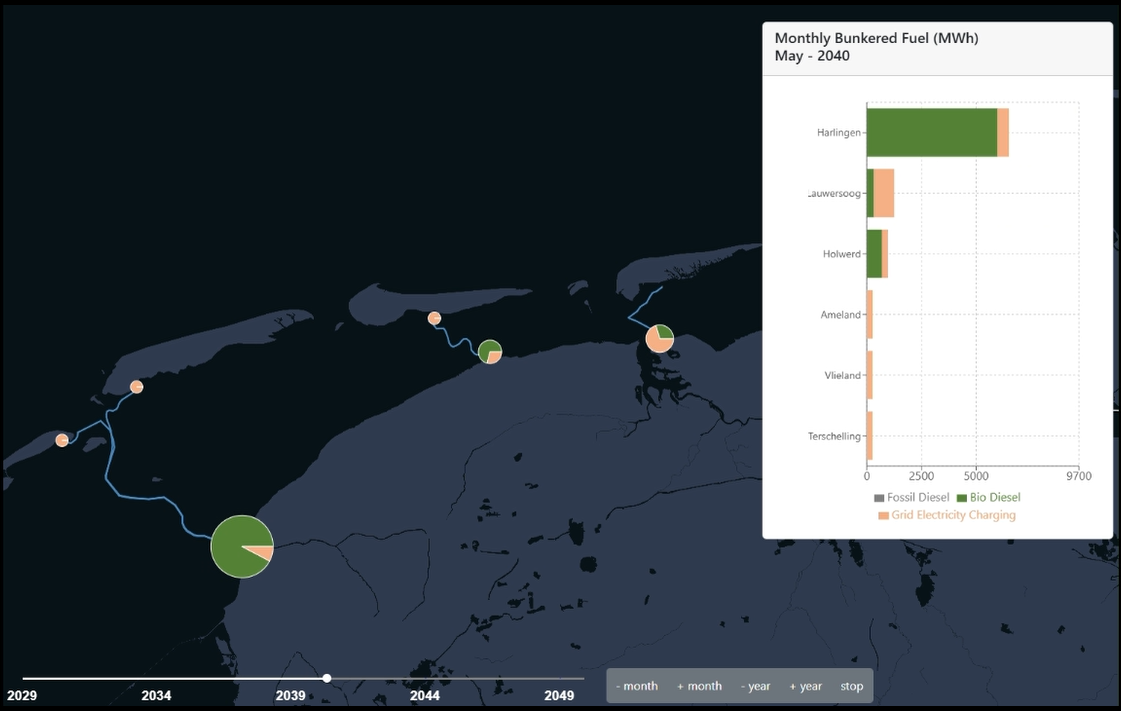 Veerboten Waddenzee Mei 2040