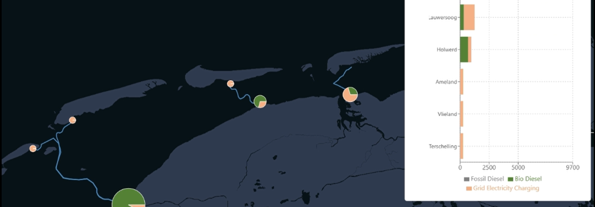 Veerboten Waddenzee Mei 2040