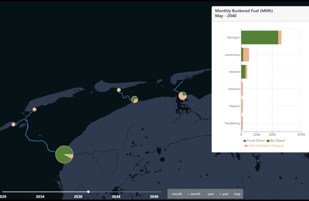 Electrification of ferries on the Wadden Zee